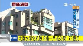 T 景觀豪宅漲2200