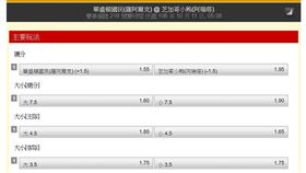 ▲美國職棒國民@小熊。（圖／取自台灣運彩官網）