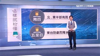 颱風最快明生成　雨勢下至周日才轉晴