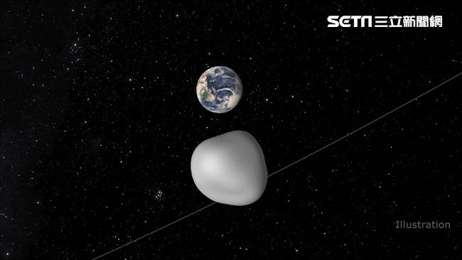 好險！小行星今天擦邊掠過地球