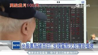 台股萬點破百日　彭博卻唱衰高點已過