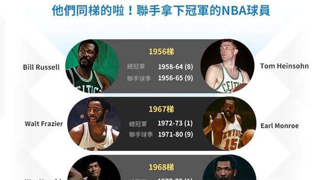 他們同梯的啦！五組冠軍NBA球員