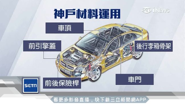 神戶製鋼篡改數據　恐影響碰撞安全