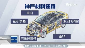 神戶製鋼篡改數據　恐影響碰撞安全