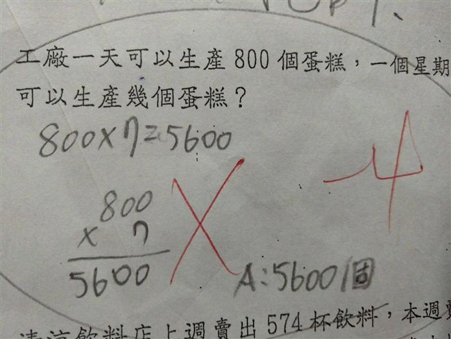 答案到底錯在哪…數學題引發網友論戰