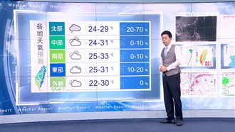 東北風挾帶水氣　北宜明高溫僅28度