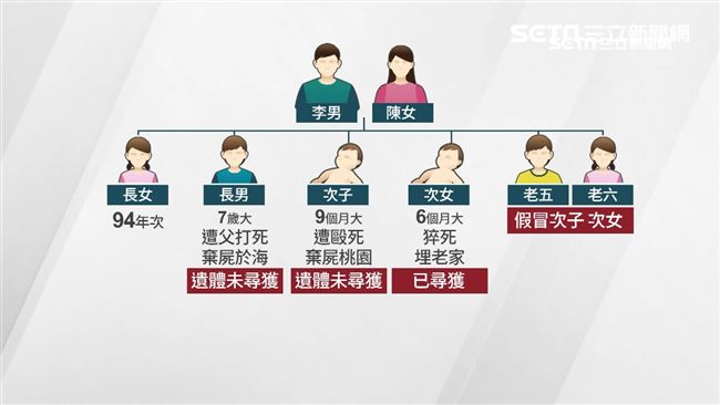 無極限！狠父：不乖小孩打一打就會睡