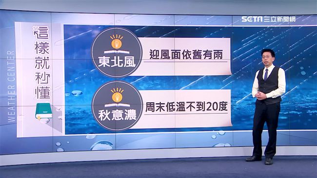 東北風持續影響　北部周末下探19度