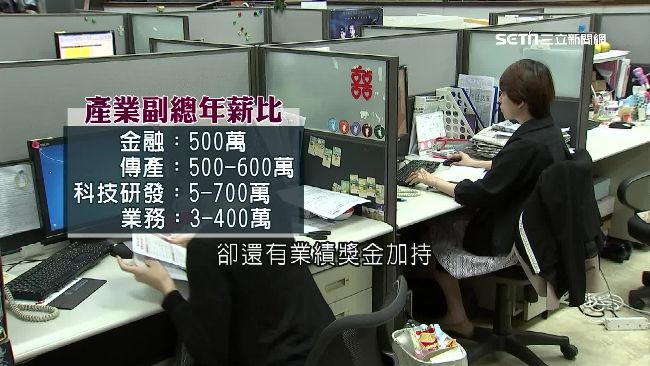 入錯行差很大！百家上櫃企業大加薪