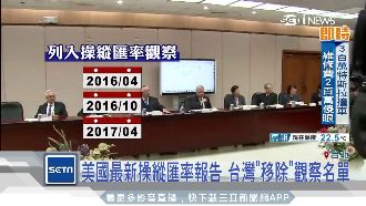 台灣擺脫操縱匯率　這件事幫了大忙