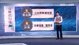 受冷空氣影響　北部氣溫日趨下降