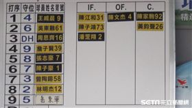 ▲中信兄弟先發貼板。（圖／記者蕭保祥攝）