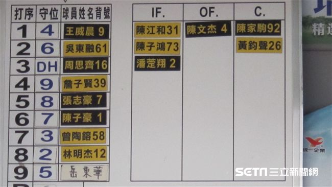 菜鳥象大爆發　2局領先資深獅5分差