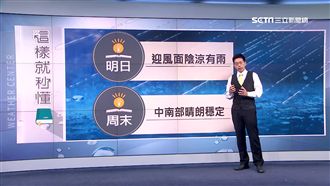 雨還要下一天！明北台灣降溫又降雨