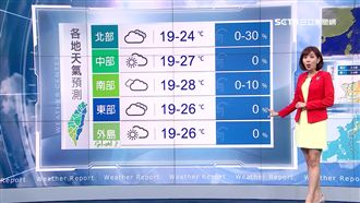 明中部清晨更低溫　北部早晚「乾冷」