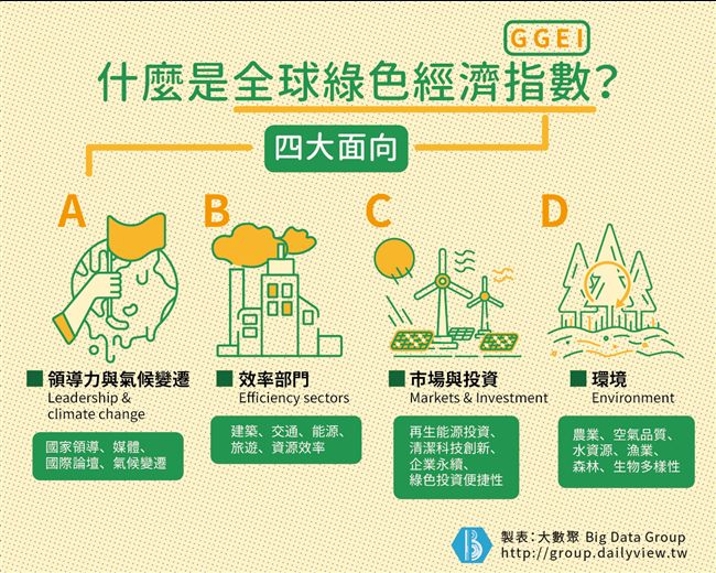 綠色金融旋風來襲！