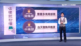 明全台日夜溫差大　桃園以北易降雨