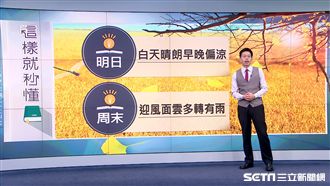 週末北台灣變天　白天轉涼偶有零星雨