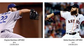 ▲世界大賽第5戰先發投手。（圖／取自MLB官網）