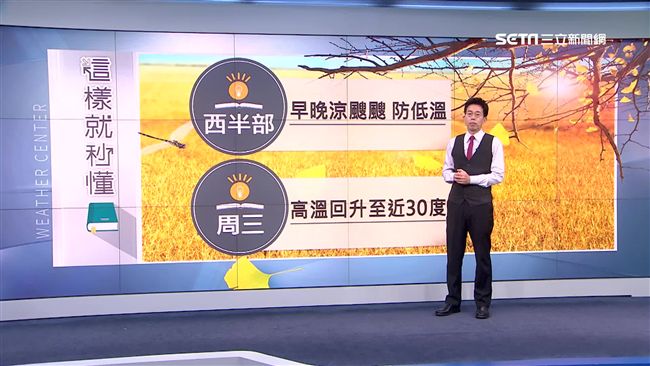 今晚明晨低溫探16度　明白天漸回溫