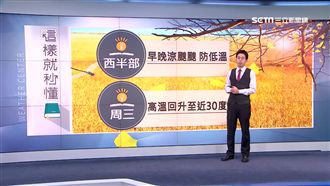 今晚明晨低溫探16度　明白天漸回溫