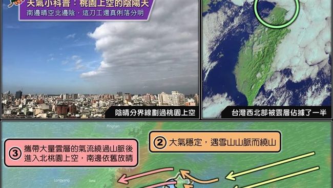 桃園上空「陰陽天」　一張圖看懂成因