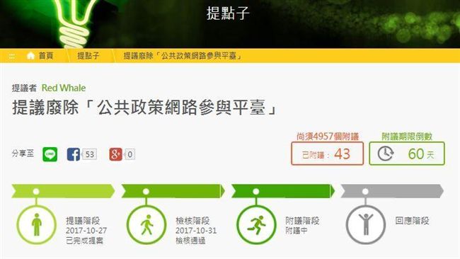 成案少意識形態多　他提案廢政策平台