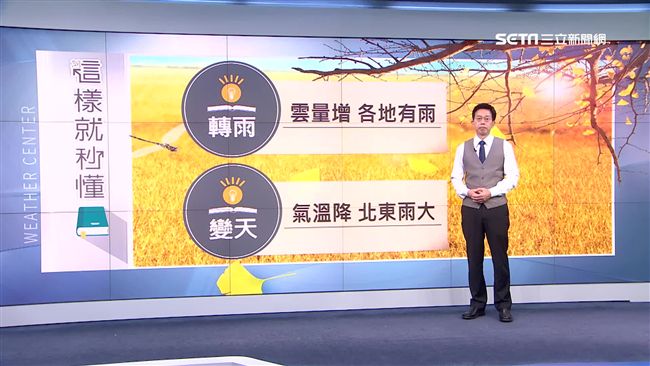 冷空氣來襲！明北台灣氣溫降10度