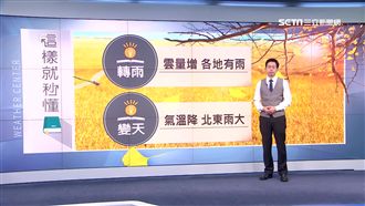 冷空氣來襲！明北台灣氣溫降10度