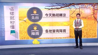 今晚起變天！明全台有雨高溫降10度
