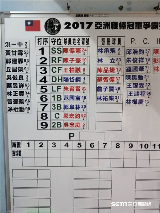 ▲台灣犬中華隊與千葉羅德交流賽第2場先發名單，陽岱鋼打4棒。（圖／記者王怡翔攝）