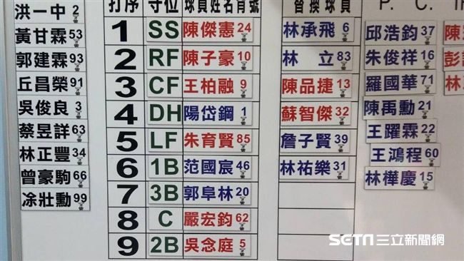 台灣犬中華隊變陣　陽岱鋼扛4番