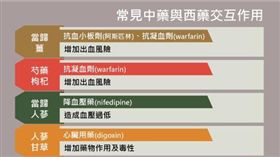 藥膳食補引發中西藥交互作用。（圖／聰明用藥健康吃 (藥害救濟基金會)臉書）