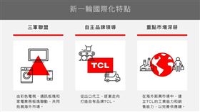 【大數聚】併購、合作求轉型重生！中國彩電品牌TCL的智慧化之路

