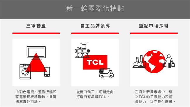 求轉型！中國彩電TCL的智慧化之路