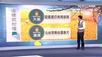 明北東持續降雨　周三回暖全台有感