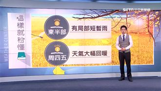 天氣好轉！明北台灣放晴、氣溫略回升