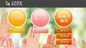 公共政策參與平台
https://join.gov.tw/