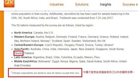 全球國家形象報告／GfK官網