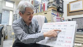 前政務委員、國立臺灣大學社會學系教授薛承泰專訪 圖／記者林敬旻攝