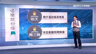 回溫僅一天！周三午後變天再探16度