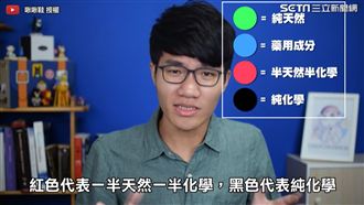 牙膏色塊代表化學成分？網紅破解謠言