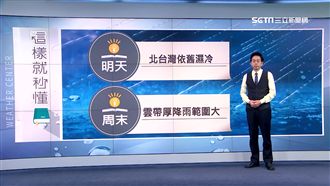 北部低溫探15度　一路濕冷到週末