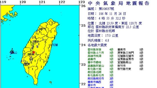 地牛翻身！雲林凌晨規模4.8地震