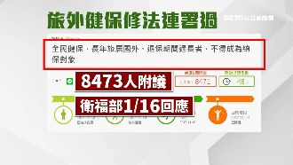 黃安為健保爆粗口！王世堅：就衝著你