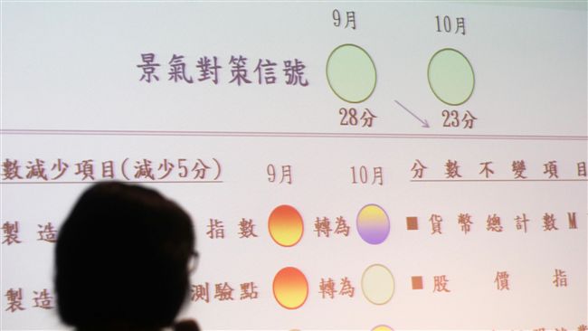 復甦動能弱！10月景氣對策信號驟降
