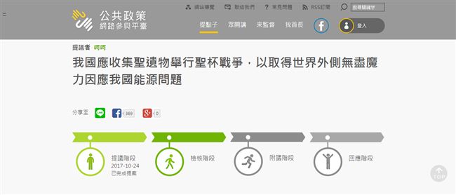 超瞎公共提案：找出聖杯解決能源問題