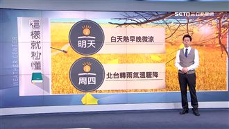 明暖後冷！週四變天　北台灣降10度
