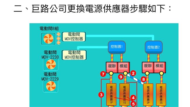 大停電後還承接　中油：已報不良廠商