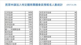 ▲統計表。（圖／教育部體育署官網）